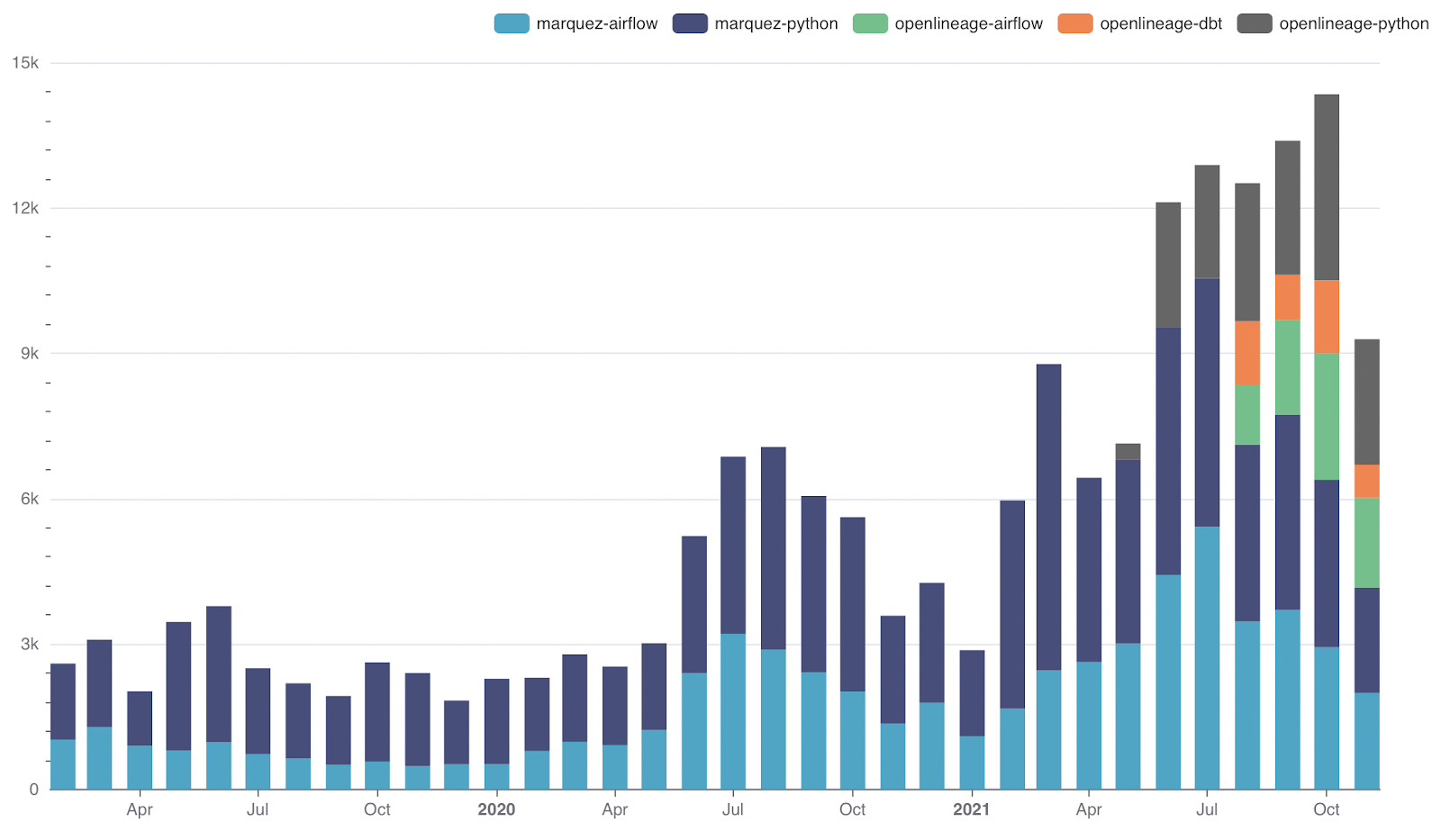 community growth trends